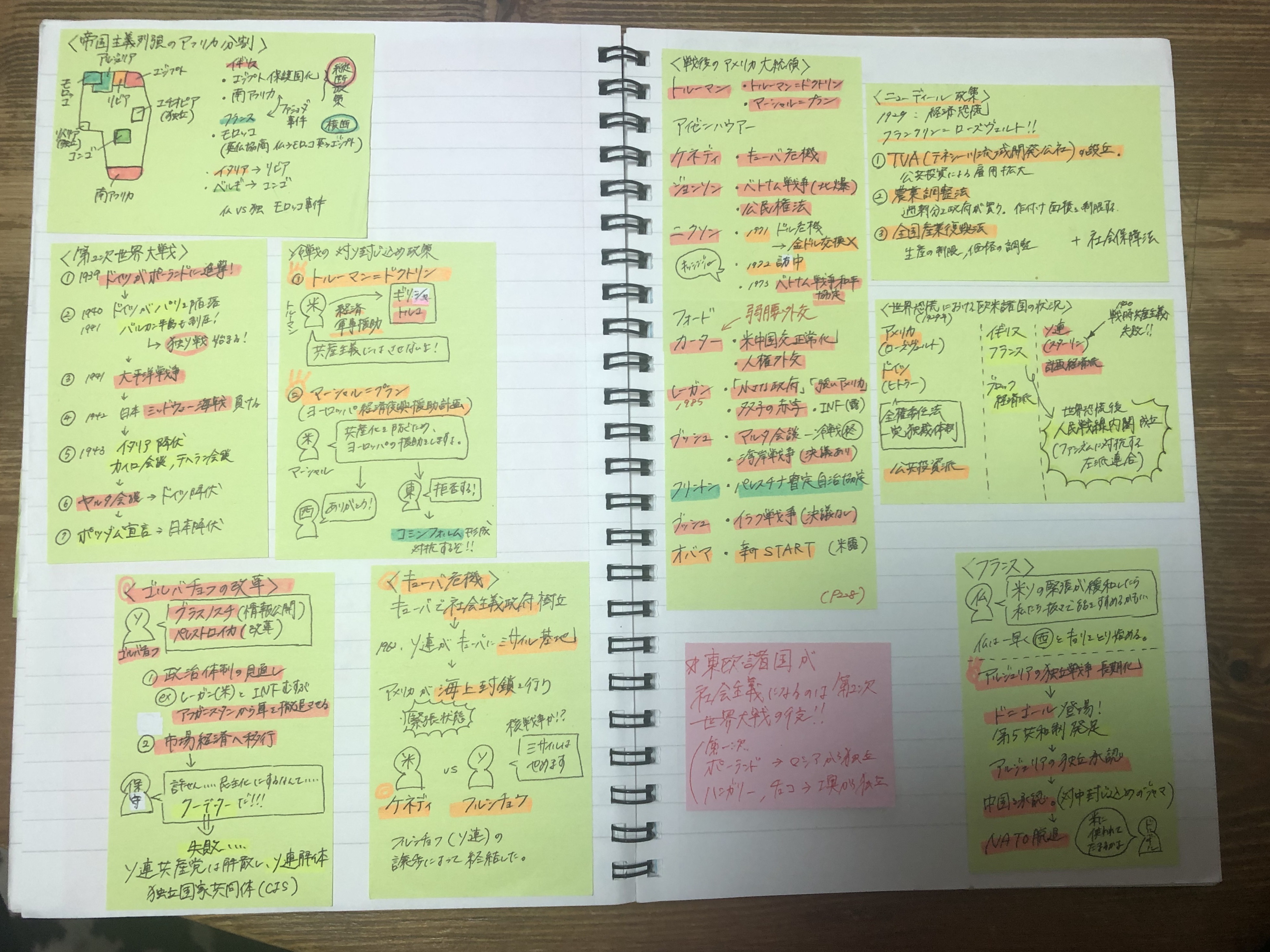 資格勉強法 勉強ノートの活用術 結果発表 みんなで作ろう 勉強法ノート第6弾